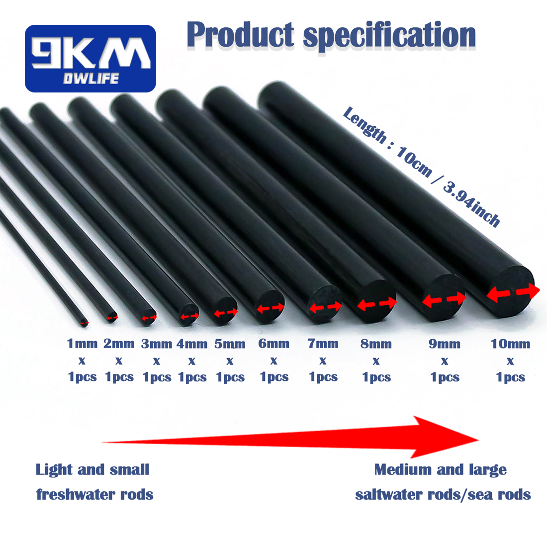 Fishing Rod Repair Kit Complet – Freshwater Line recenzja i cena