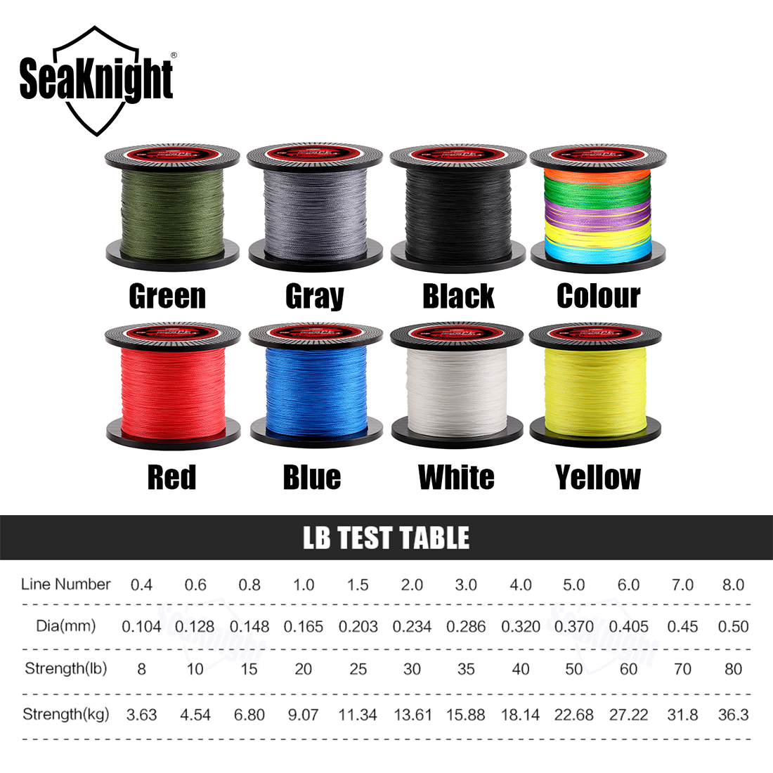 SeaKnight Brand TP Series 1000 – Copolymer Line recenzja i cena