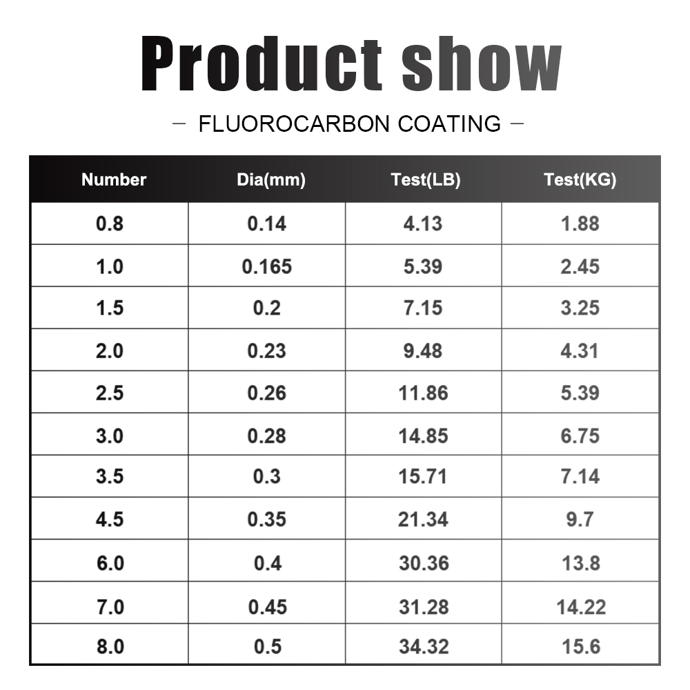 FTK Fishing Line 300M / 500M C – Fluorocarbon Line recenzja i cena