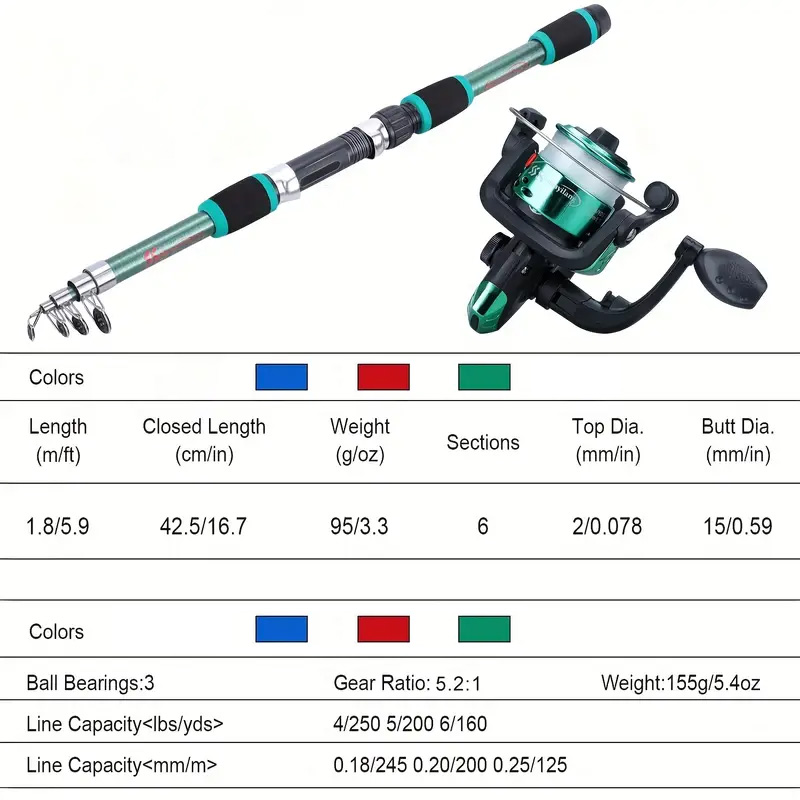 Fishing rod full set, fishing  – Saltwater Line recenzja i cena