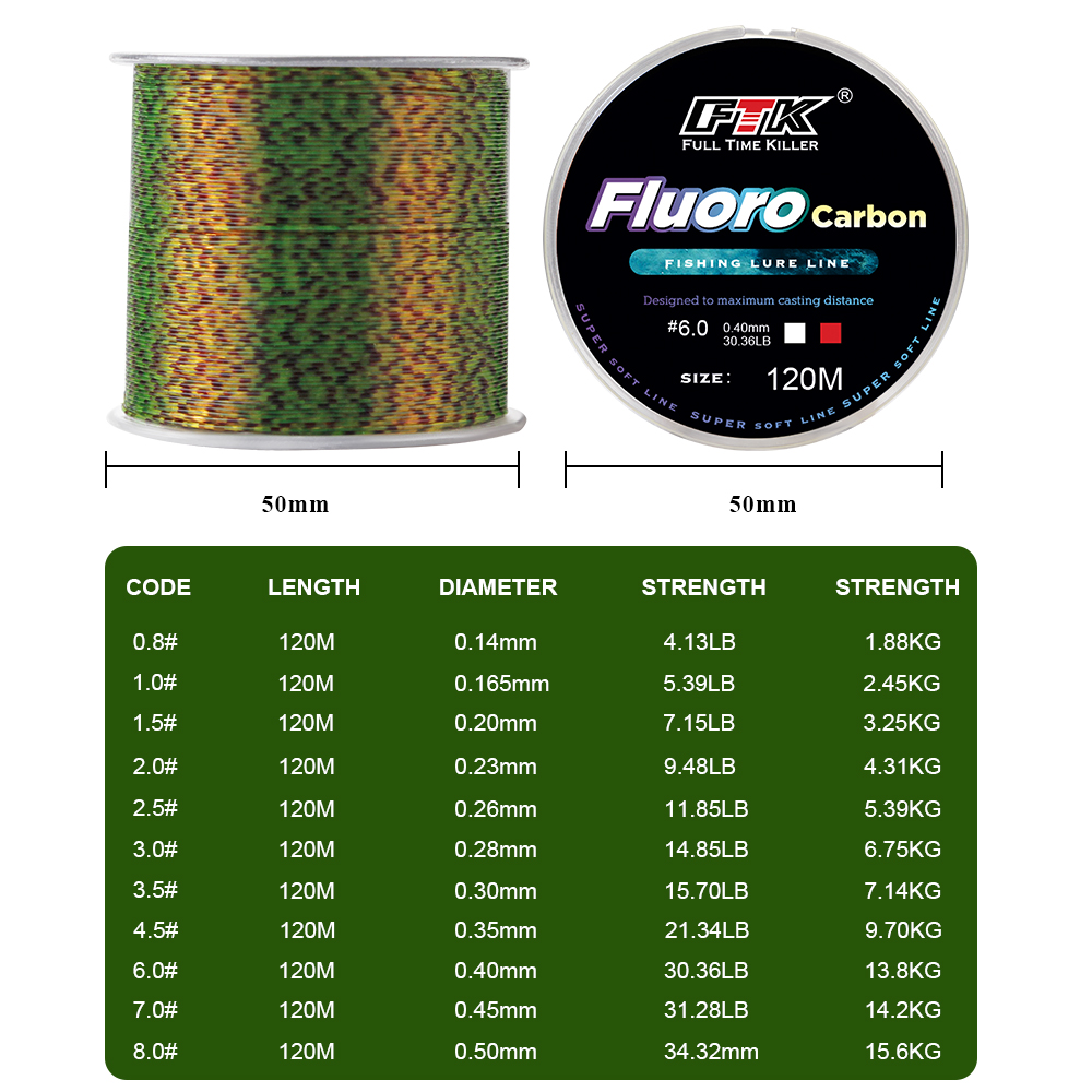 FTK 120m Invisible Fishing Lin – Fluorocarbon Line recenzja i cena