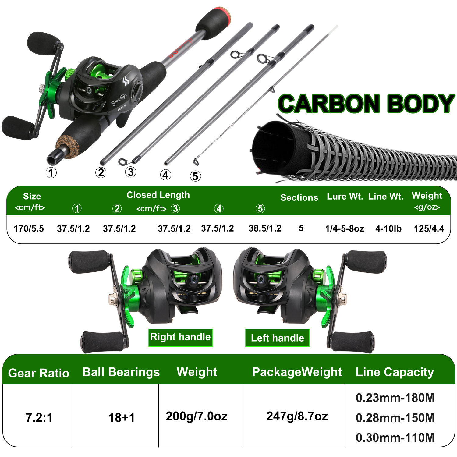 Sougayilang Fishing Rod Combo  – Fishing Line Spooler recenzja i cena