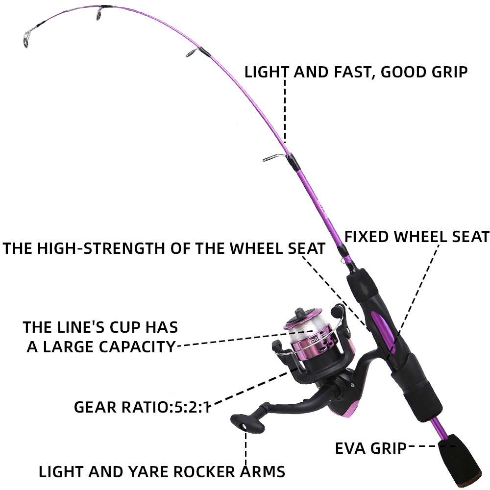 Ice Fishing Rod Reel Combo 68c – Ice Fishing Line recenzja i cena