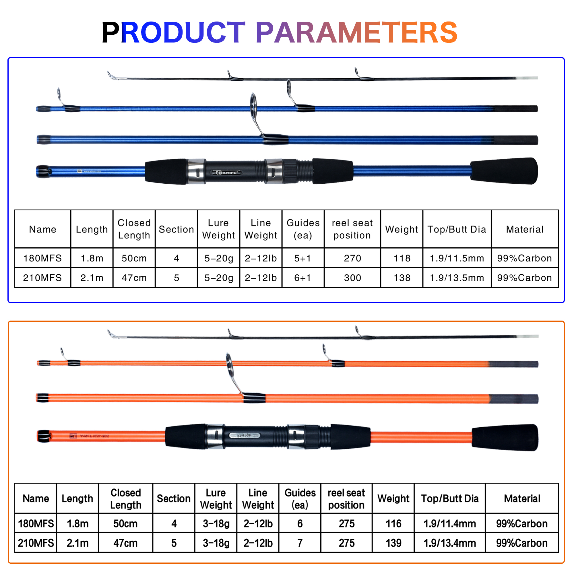 BIUTIFU Spinning Fishing Rod S – Saltwater Line recenzja i cena